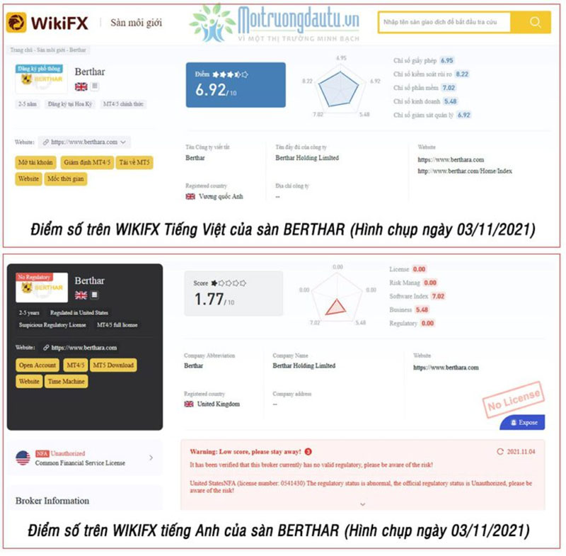 Thực hư chuyện Wikifx coi thường ‘sự tín nhiệm’ của các nhà đầu tư